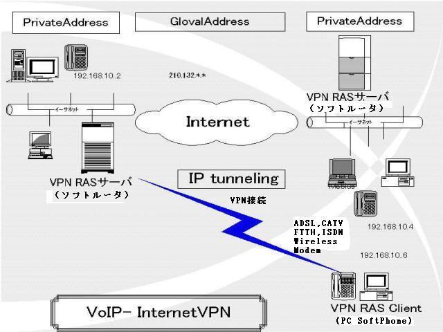 LanBased00.jpg (199542 �o�C�g)